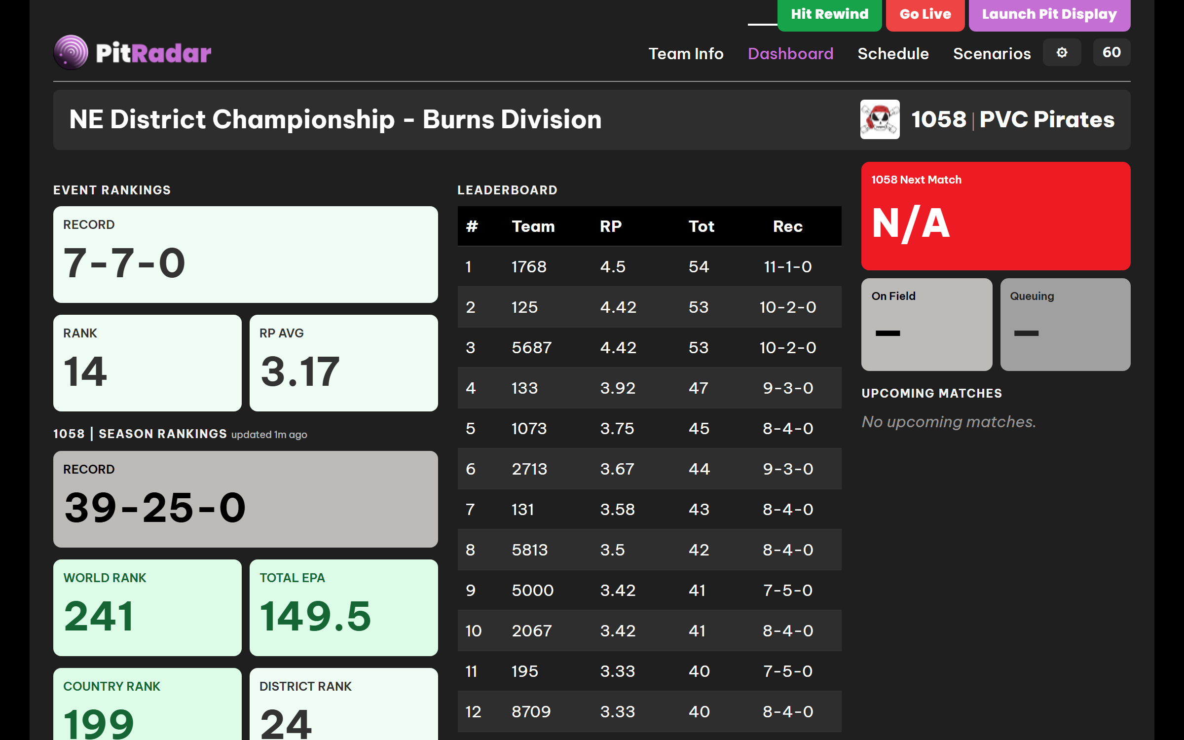Step 4: Team 1058 PitRadar Live Dashboard